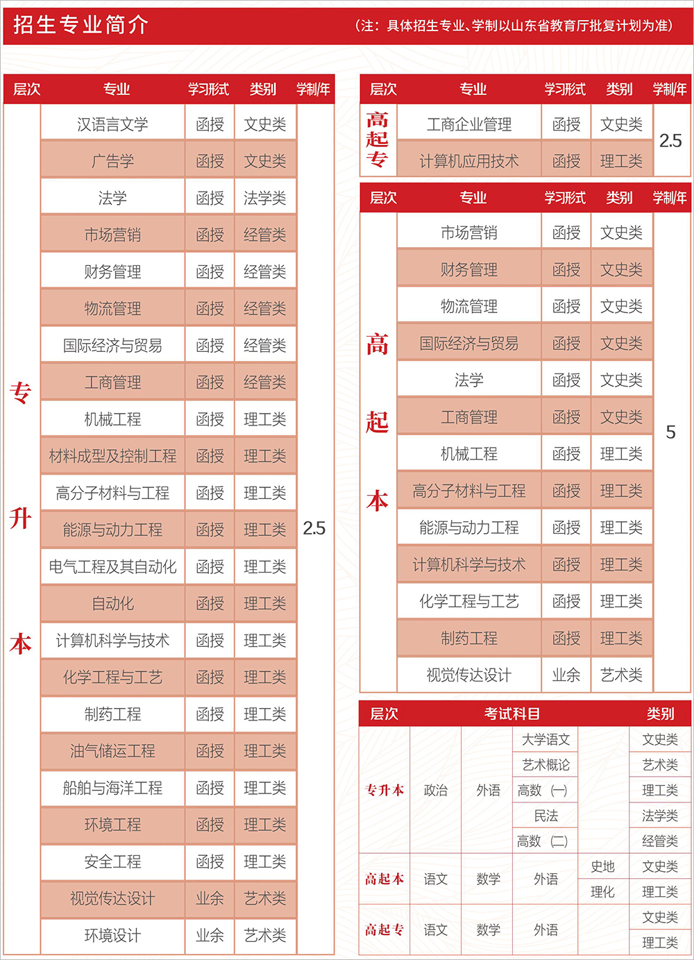 青岛科技大学成人高考招生简章